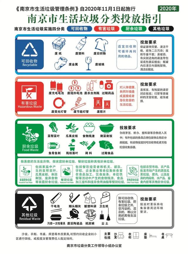 南京生活垃圾分类投放指引